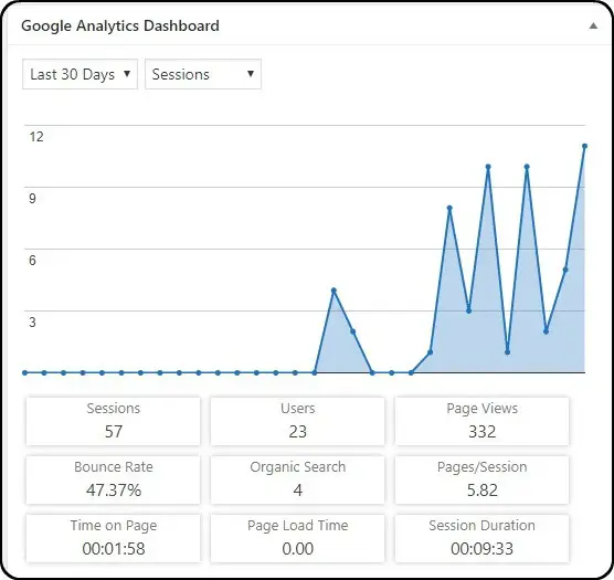 How To Setup Google Analytics