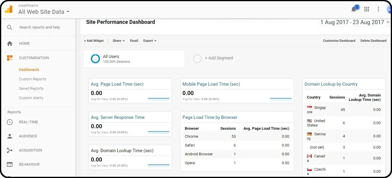 How To Setup Google Analytics