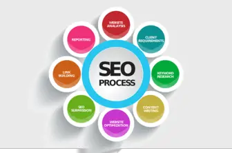 List of SEO Companies in Singapore