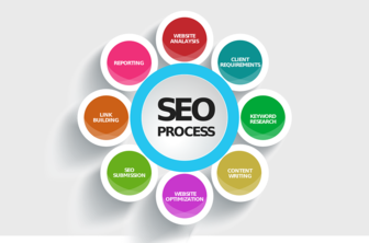 List of SEO Companies in Singapore