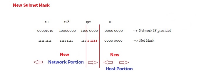 Divide Network and Host Portion New Subnet Mask