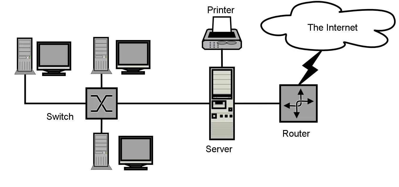 IP Subnet Split Calculator Wide Area Network