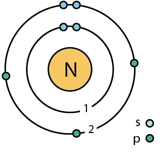 Nitrogen Conversion Calculator