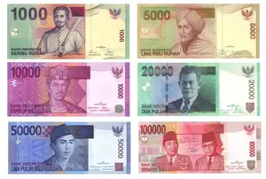 Indonesian rupiah Rp Inflation Calculator