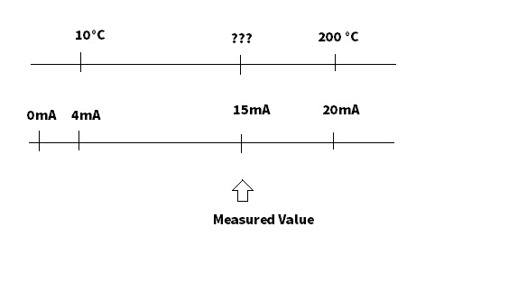 4 to 20 mA Calculator 