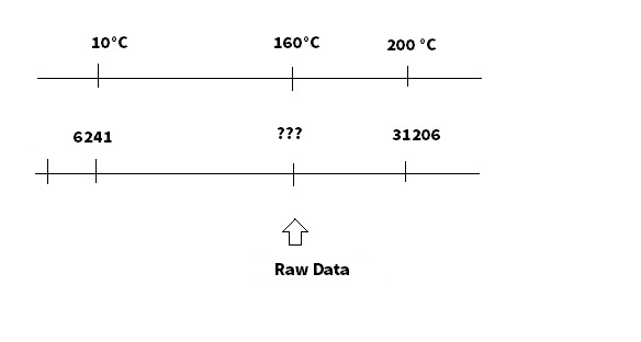 4 to 20 mA Calculator