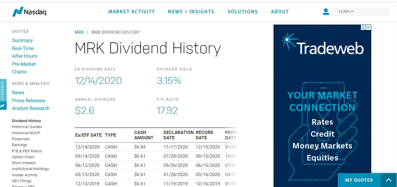 dividend Payout