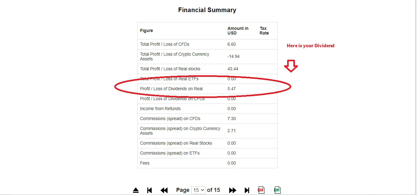 your dividend