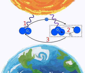 Ozone Gas Conversion Calculator