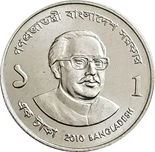 Bangladesh Inflation Calculator