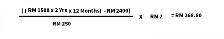 Tenancy Agreement Stamp Duty Calculator Malaysia – CreatifWerks