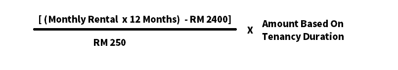 Malaysia Rental Stamp Duty Calculator