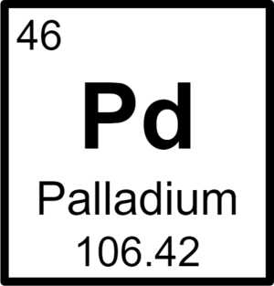 Palladium Price ( Spread Price Premium ) Calculator